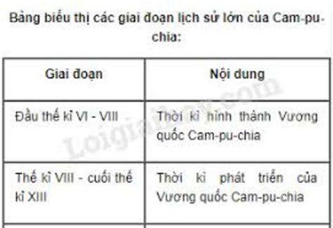  Sự kiện Phia Khong – Sự Phát Triển của Vương Quốc và Sự Thoái Hóa của Nền Cộng Hòa